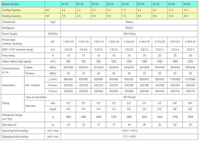 Growmaster Data