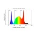 Dimlux Xtreme Series 1050W LED +NIR ION MKII