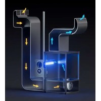 HVAC Air Purifier Insert with UV, PCO, Plasma...