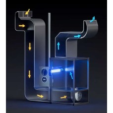 HVAC Air Purifier Insert with UV, PCO, Plasma and Carbon Tech HVAC Air Purifier Insert with UV, PCO, Plasma and Carbon Tech