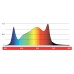 Maxibright Varidrive 2 720/960W LED (without Ballast)