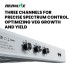 Nanolux Orion Pro 860W-FLOWER Nanolux Orion Pro 860W-FLOWER