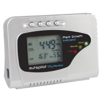 Autopilot CO2 Monitor & Logger