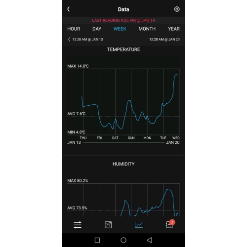 AC Infinity - Controller 67, Temperature and Humidity Fan Controller