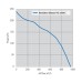 Systemair Revolution Silenced Stratos 200 AC V2