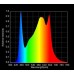 Optic Slim 100 Gen2 Dimmable LED (120 Degree) LH351H v2 - 3500k (UV) 