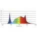Nanolux LEDzx F630w Full Spectrum
