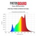 Photon LED Board 120W