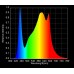Optic LED Slim 500S Dimmable 3500k - Spectrum Control - LH351H v2 (UV)