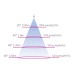 KropTek iPAR-36 36W LED Grow Light