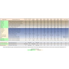 Basic 100 Litre Tank Nutrient & Additive Kit