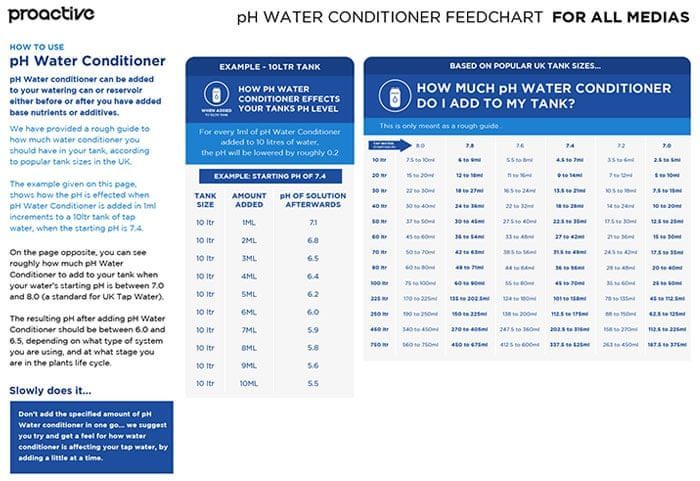 Water Conditioner Chart